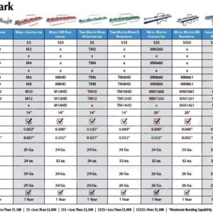 Van Mark Trim-A-Brake II Siding Brake (4'6")
