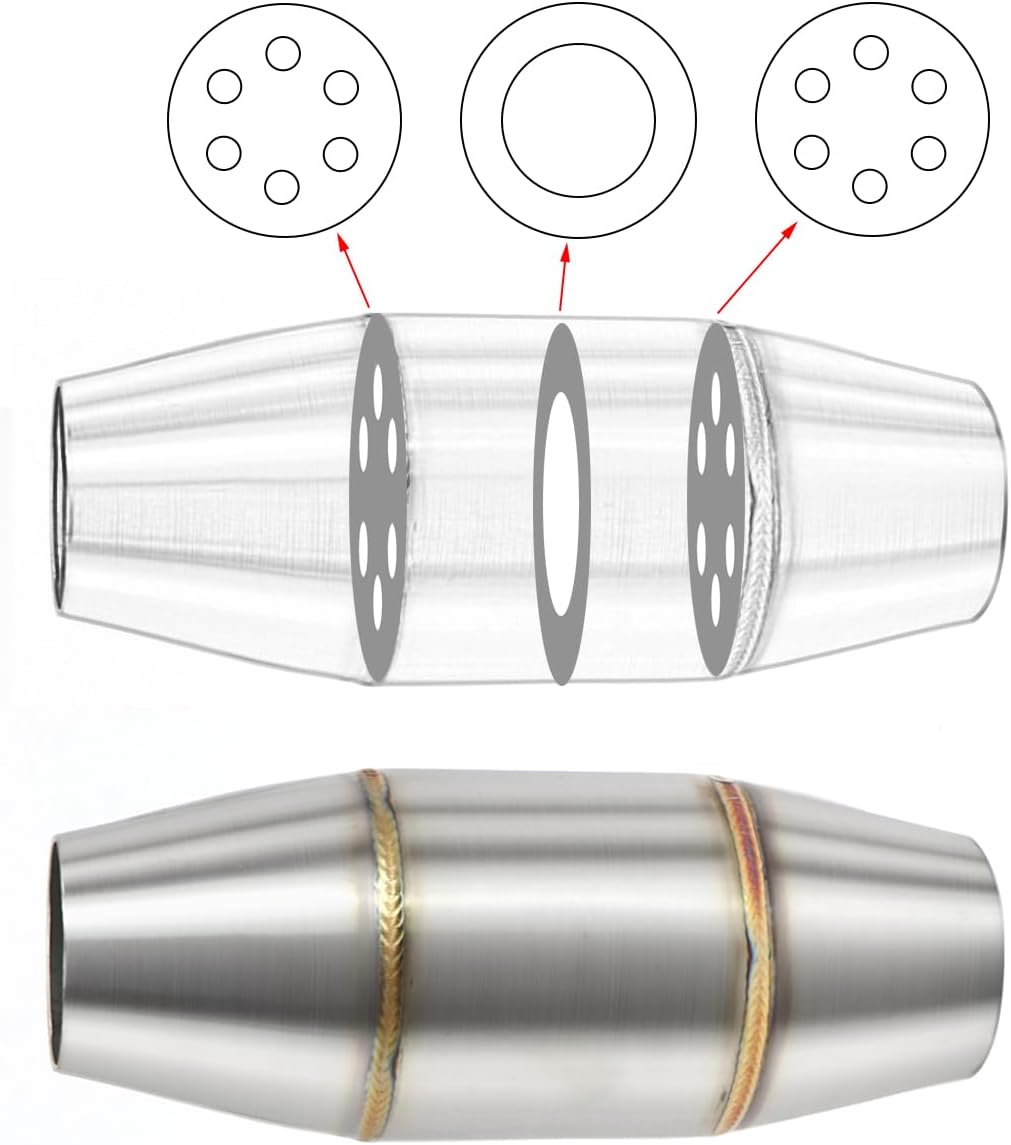 Exhaust Resonator Silencer DB Killer for ATV/UTV/Motorcycle